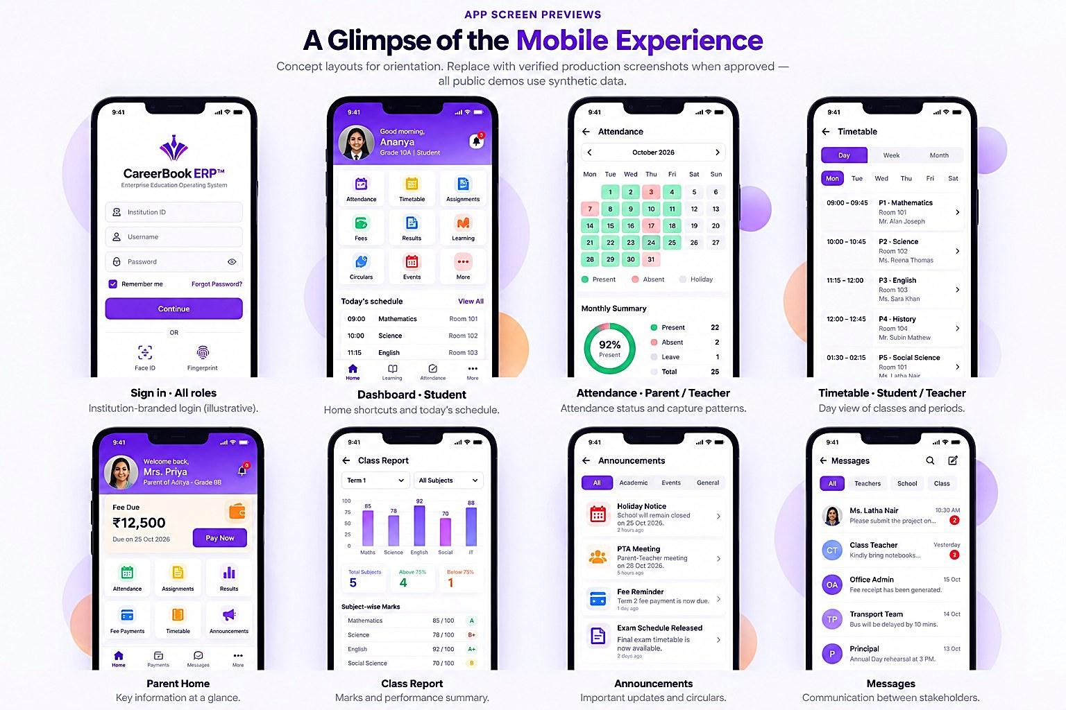 CareerBook ERP™ mobile app screens: sign in, dashboard, attendance, timetable, parent home, class report, announcements and messages