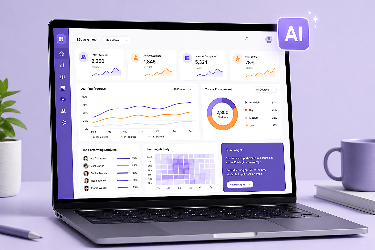 CareerBook Intelligence™ analytics dashboard on a laptop