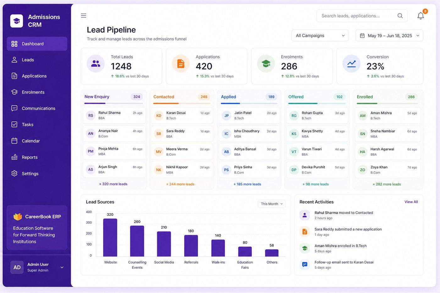 Admissions CRM lead pipeline dashboard