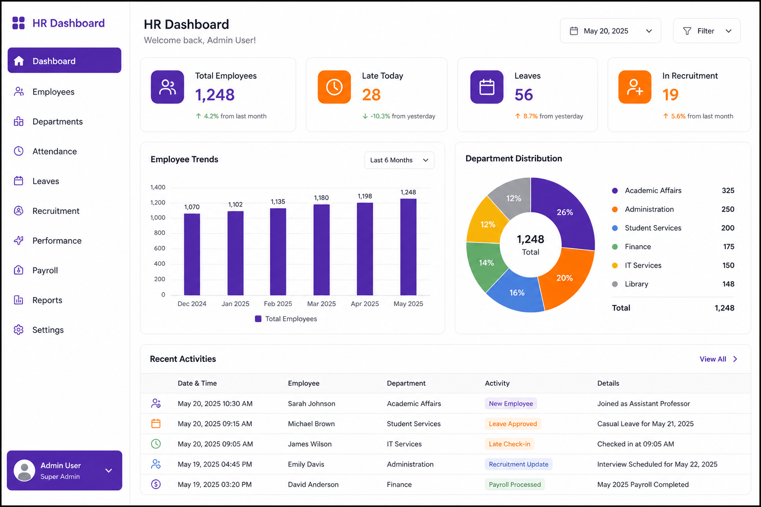 HR dashboard with employee trends and department distribution